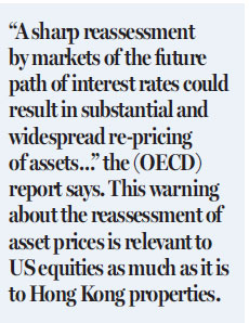 A reassessment looms for city's asset markets