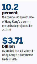 E-commerce boom - 'it all started in HK'