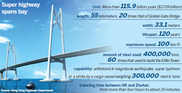 Mega bridge fitting marker for anniversary year