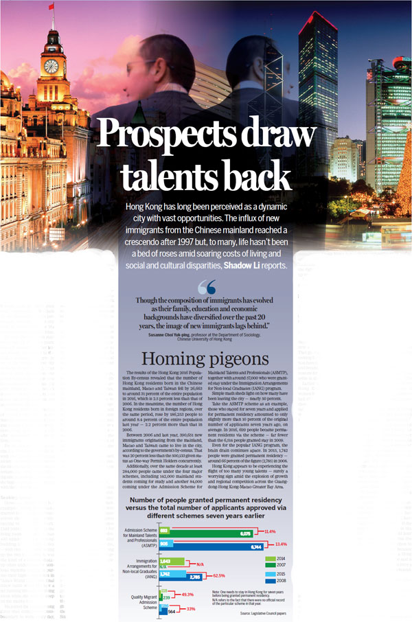 Prospects draw talents back