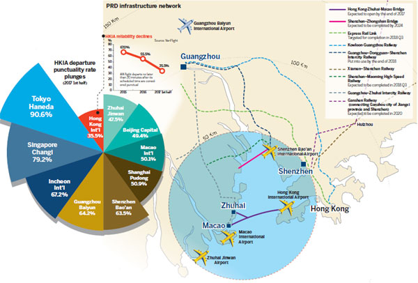 PRD aviation surges. HK suffers airspace congestion