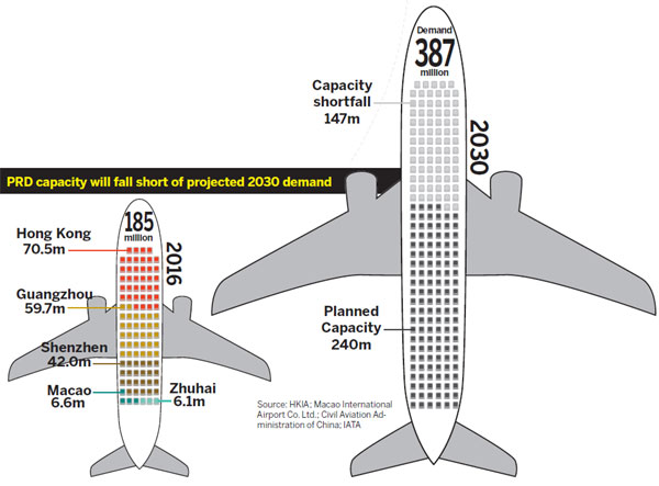PRD aviation surges. HK suffers airspace congestion