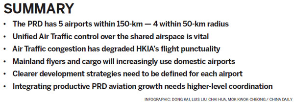PRD aviation surges. HK suffers airspace congestion