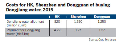Extreme shortage of domestic freshwater