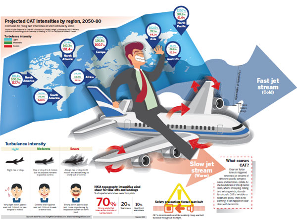 Can a plane be hit by unseen air turbulence?