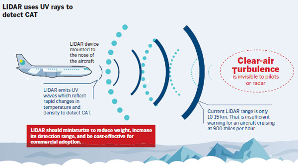 Can a plane be hit by unseen air turbulence?