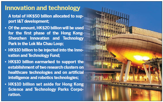 Innovation-tech sector gets HK$50b boost to catch up
