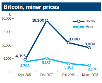 In vogue - 'mining' a fortune at Huaqiangbei