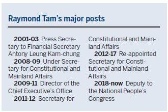 Tam looks back on decade in govt posts, by-election