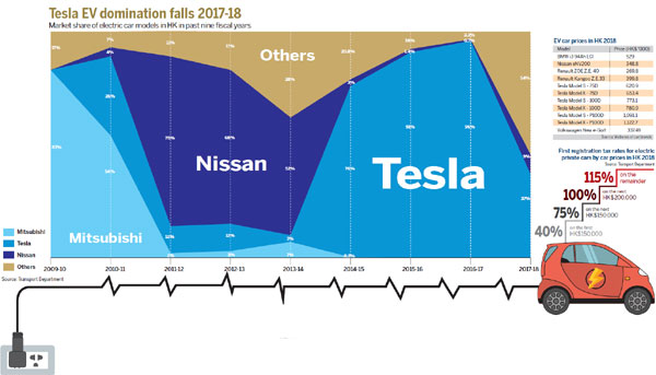 Electric vehicle adoption stalls