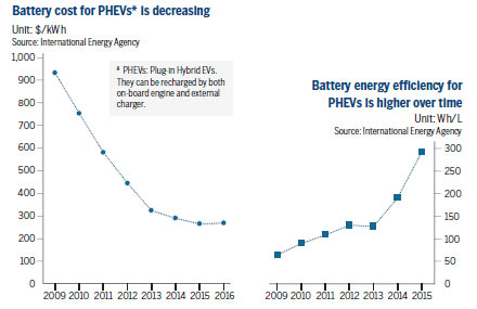 Electric vehicle adoption stalls