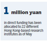 SAR's sci-tech sector gets a timely boost