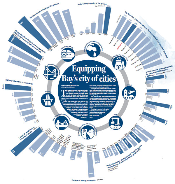 Equipping Bay's city of cities