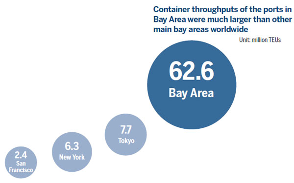 Equipping Bay's city of cities