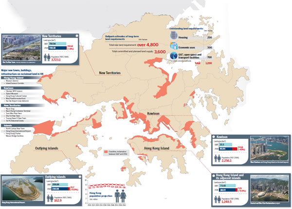 'Lantau Tomorrow Vision' gets all-round backing from experts