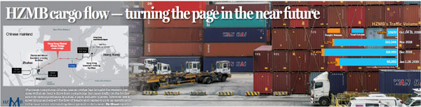 HZMB cargo flow - turning the page in the near future