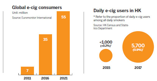 Should all vaping options be banned?