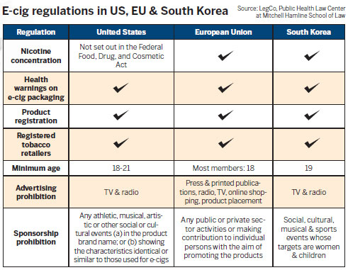Should all vaping options be banned?