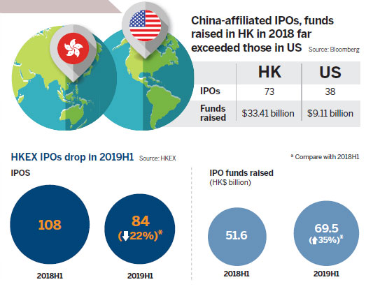 Hong Kong pulls out all the stops in world IPO race