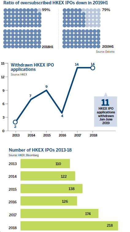 Hong Kong pulls out all the stops in world IPO race