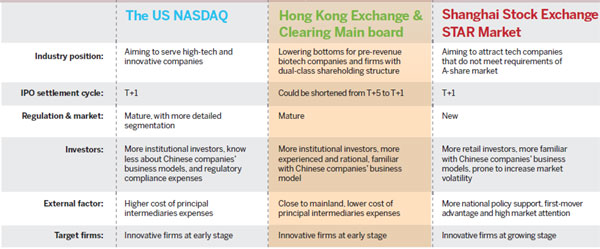 Hong Kong pulls out all the stops in world IPO race