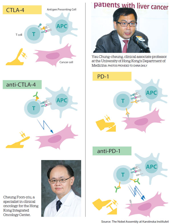 New cancer treatment can save lives, at a cost