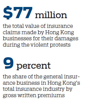 Riot insurance demand may rise, but complications remain