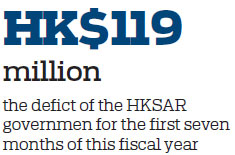 HKSAR may see its first deficit since '04