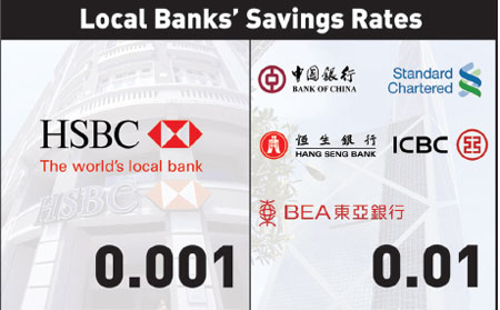 icbc rates asia deposit hong kong hsbc savings cutting lead won follow bank industrial commercial plans cut china city