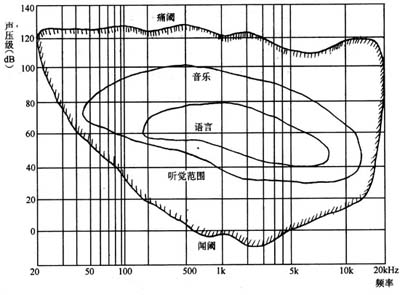 专家捕获神秘低频声音 听力发达者受折磨