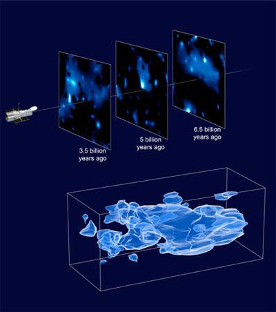 丹麦科学家称:暗能量本质上可能是真空