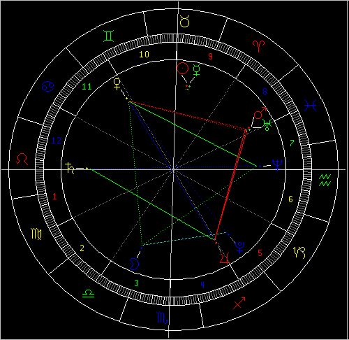 占星教程：五一黄金周对12星座的忠告