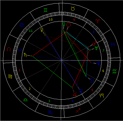 占星教程5.8：本周星座特别忠告