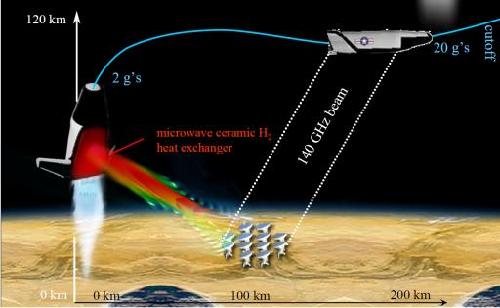 NASA启动百年宇宙飞船计划 “星际不迷航”前景炫目