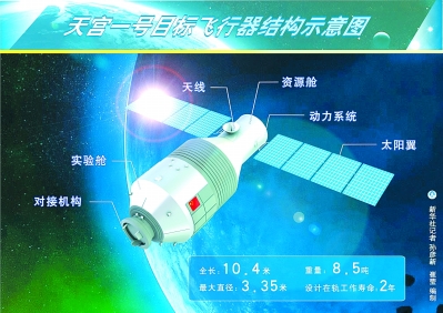 中国空间站2020年有望独守太空 规模小造价低