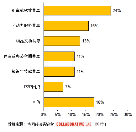 2019 经济大趋势_商业大趋势 抬头看十年,埋头做三年 1