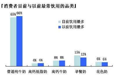 中国人口健康调查报告_中国人生理常数与健康状况调查报告:黑龙江省数据集(3)