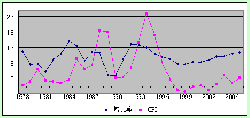 专家和gdp_北京人均GDP 富裕 真相 投资过多消费过少(2)
