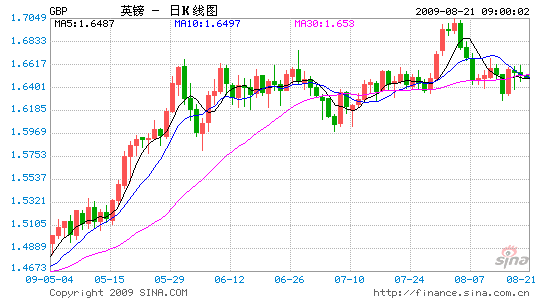 大印钞票 英镑或将进一步贬值