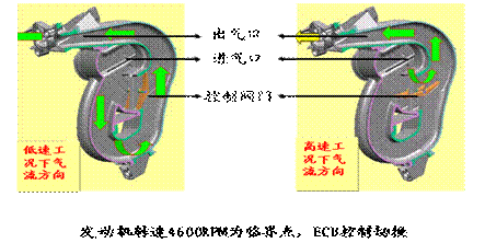 天生丽质，王者之心——莲花L5 Sportback体验手记