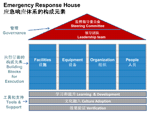 杜邦受邀出席2013QSHE国际峰会