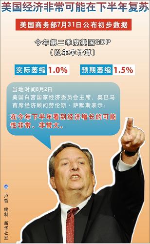 经济观察：美国经济将呈现何种走势