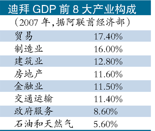 危机后迪拜：奔驰路虎弃机场 劳力士7折甩卖