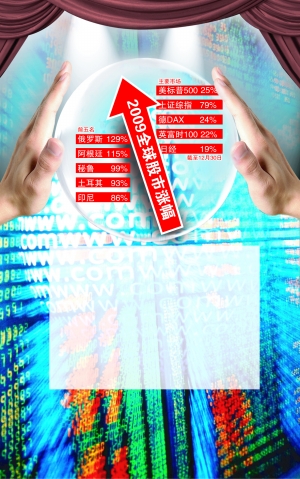 全球笑别2009股市 A股涨幅稳坐前十