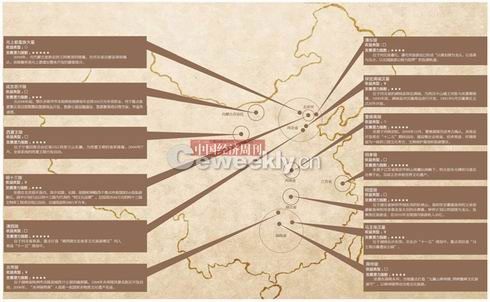 中国帝王陵商业地图：每年带来旅游收入4．2亿元