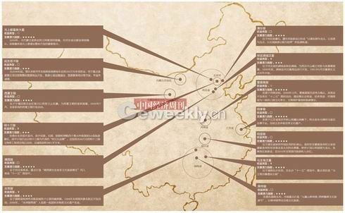 中国帝王陵商业地图:每年带来旅游收入4.2亿元