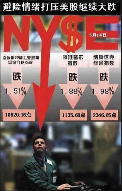 欧洲危机累美国 美股已站在熊市边缘?