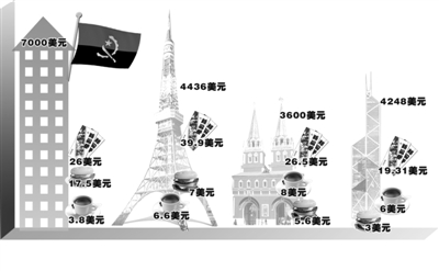 福布斯发布驻外花费最高城市:北京下滑七名