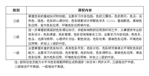 人才缺口高达百万的时尚新职业
