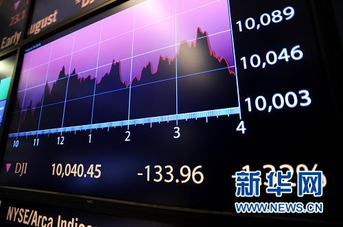 房地产数据利空打压美股继续下跌